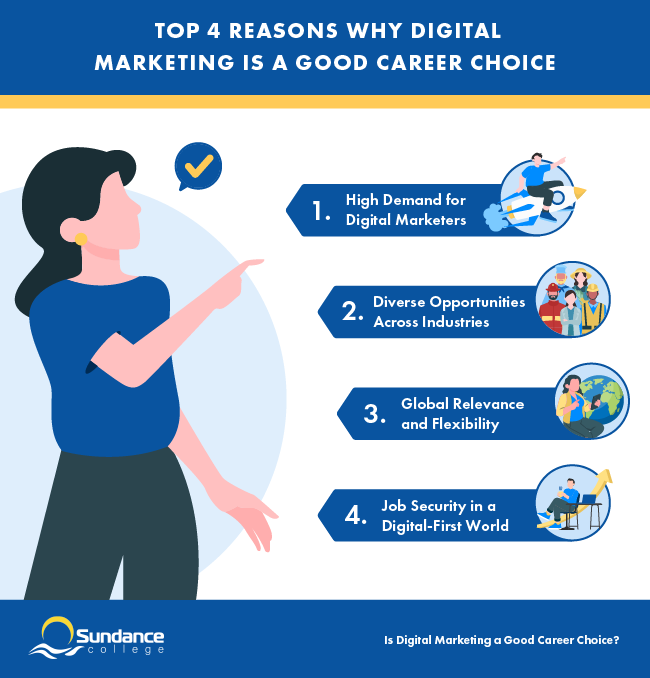 4 reasons why digital marketing is a good career choice for the future.