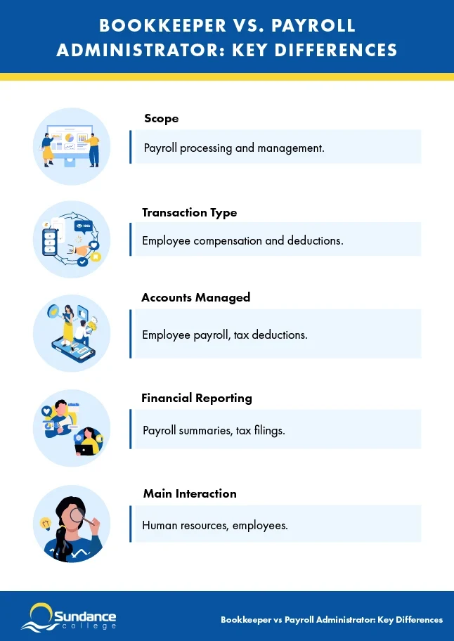 Infographic outlining the differences between bookkeeping skills and payrolls skills.