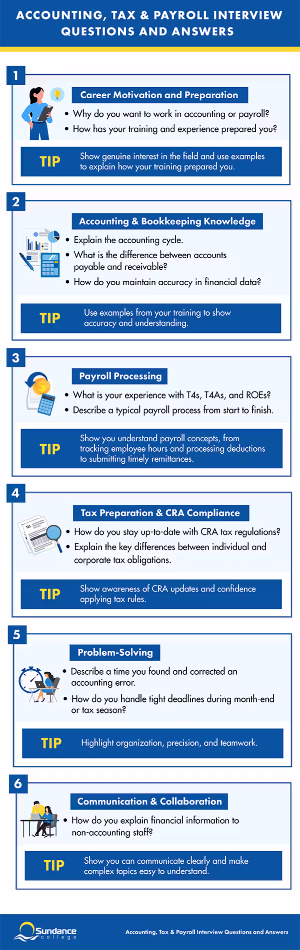 infographic accounting tax and payroll interview questions and answers