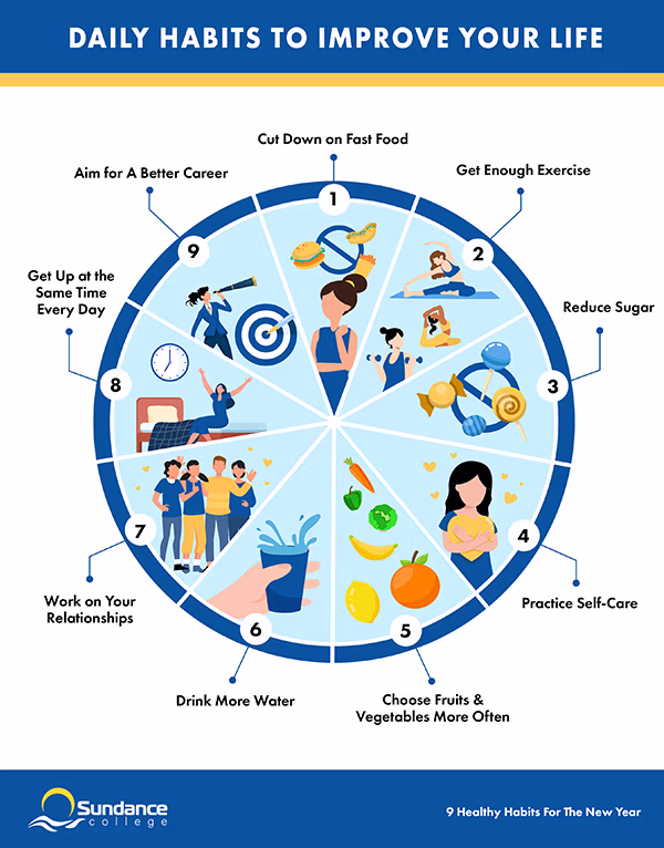 infographic 9 healthy habits for students