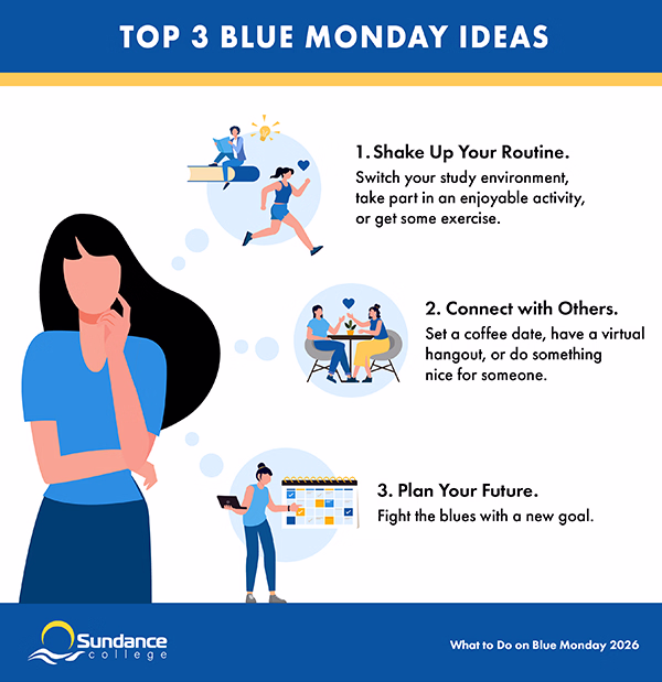 infographic lists the top 3 blue monday ideas 1 shake up your routine 2 connect with others 3 plan your future
