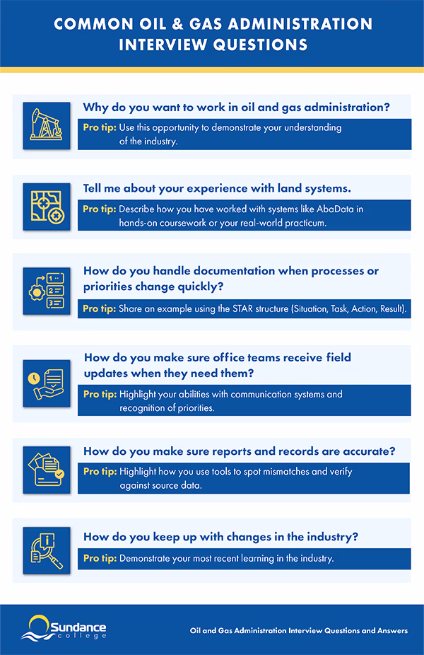infographic common oil and gas administration interview questions