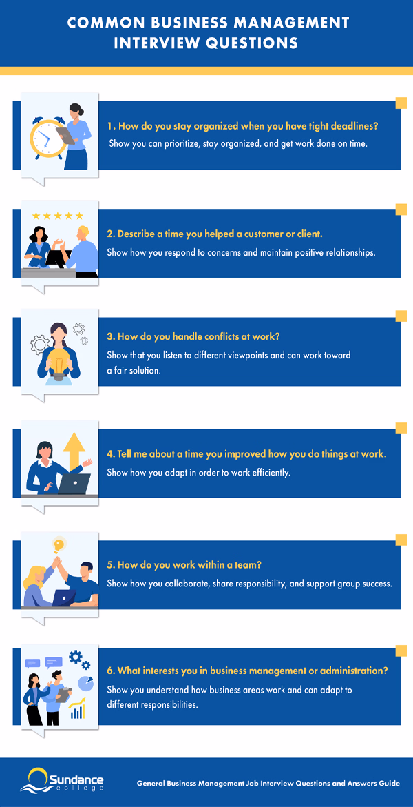 Infographic outlining common business management interview questions and what employers look for in strong answers.