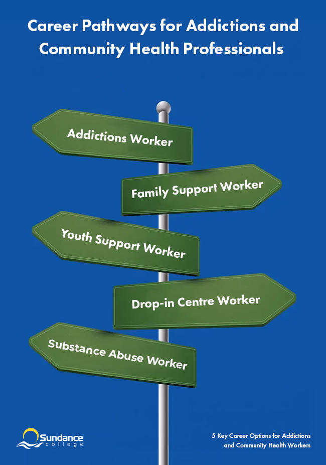 infographic career options for addiction community health professional