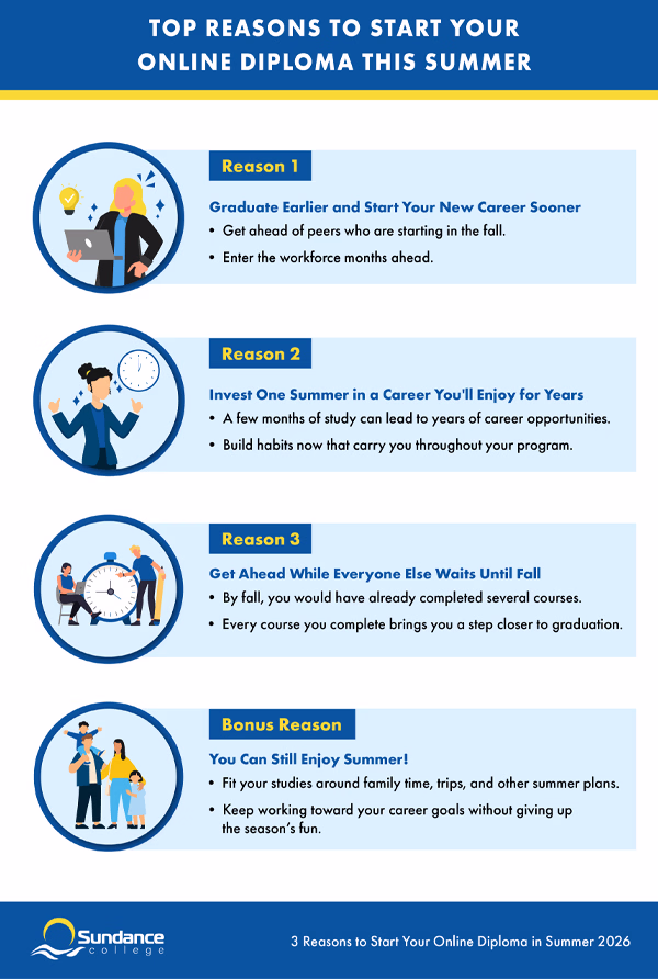 Infographic: 3 Reasons to Start Your Online Diploma This Summer.