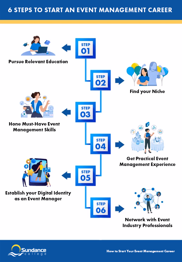 How to Start Your Event Management Career Infographic