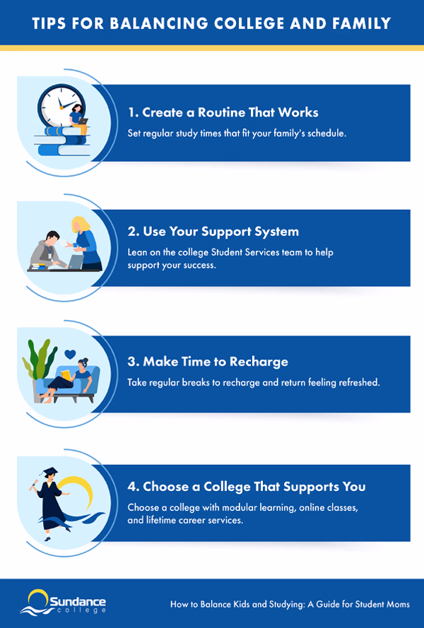 Infographic titled "Tips for Balancing College and Family" with four tips: create a routine that works, use your support system, make time to recharge, and choose a college that offers modular learning, online classes, and lifetime career services.
