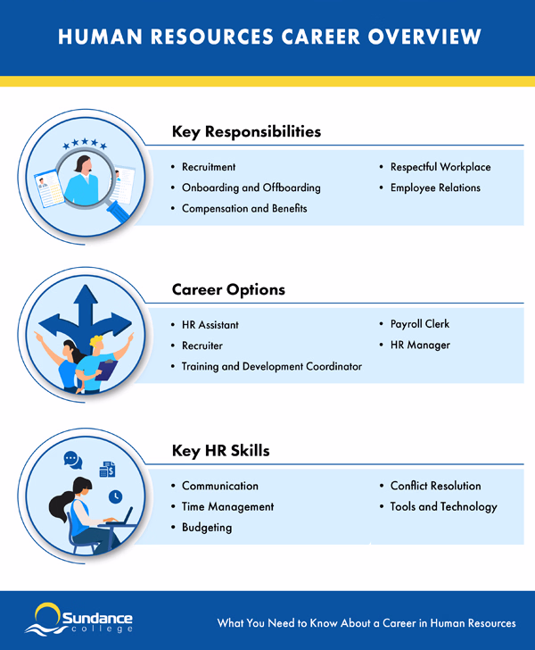 Human resources career infographic.