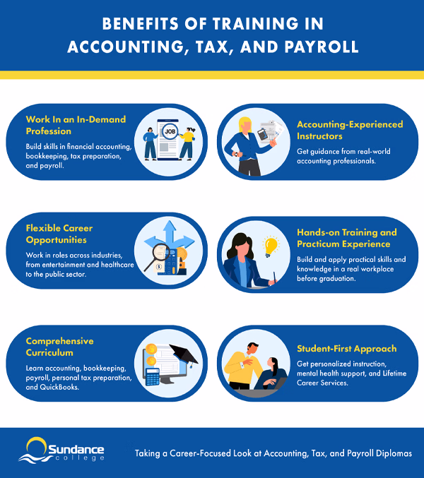 Accounting Tax and Payroll Diploma Infographic.